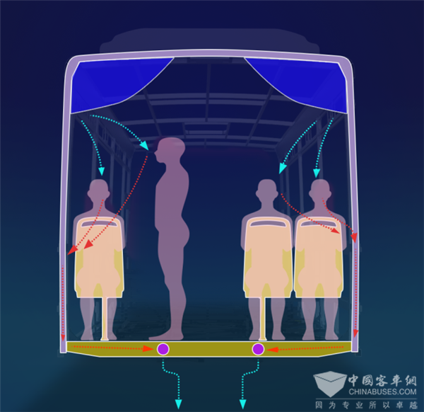 负压式车身车内气流循环示意图