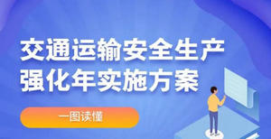 【图解】一图读懂 | 交通运输安全生产强化年实施方案