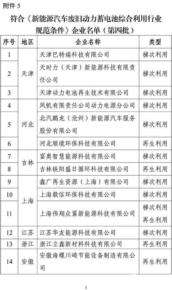 工业和信息化部 动力电池 综合利用 行业规范条件