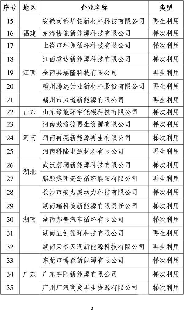 工业和信息化部 动力电池 综合利用 行业规范条件