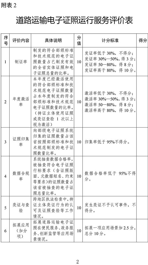 交通运输部 道路运输 电子证照 运行服务规范