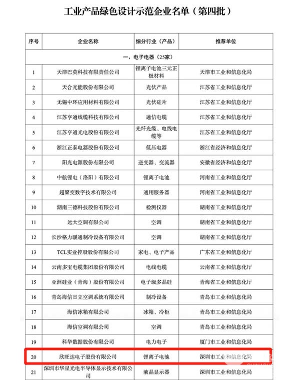 欣旺达 动力电池 绿色设计 示范企业名单