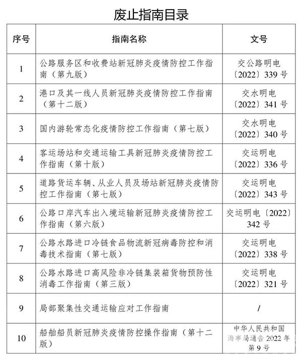 交通运输部 交通运输领域 有关疫情 防控措施