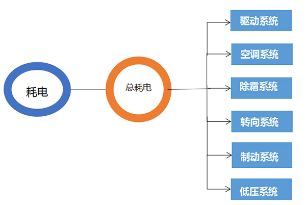 开沃能耗分析系统