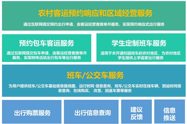 迪耀智慧客货邮融合一体化云管理平台