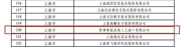 哲弗智能 工信部 财政支持 绩效评价