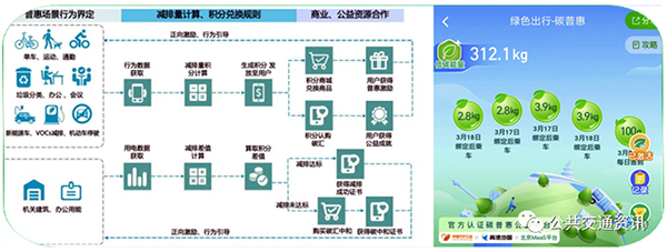 中国土木工程学会 城市公共交通分会 一体化 交通出行