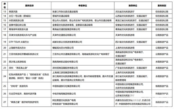 交通运输 旅游融合发展 十佳案例 典型案例