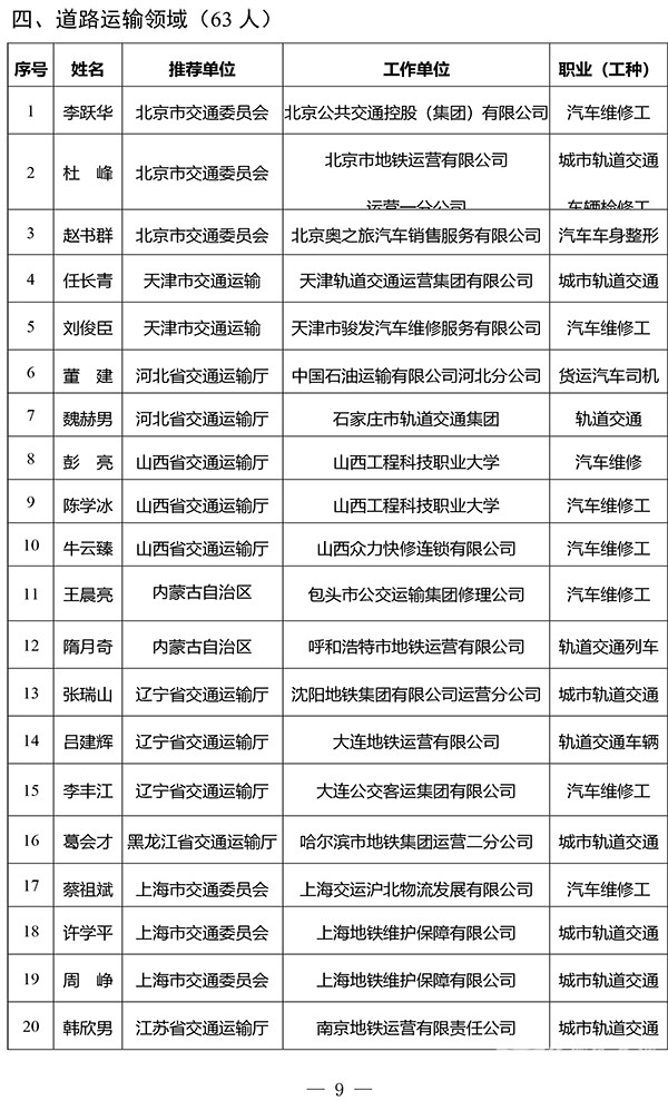 交通运输部 2023年度 全国交通技术能手 评选工作