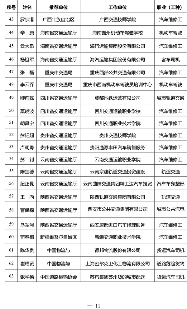 交通运输部 2023年度 全国交通技术能手 评选工作