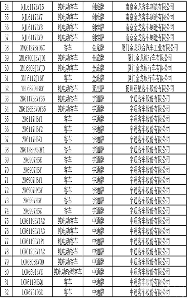 交通运输部 道路运输车辆 达标车型 第59批