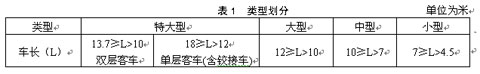 公共汽车类型划分及等级评定（征求意见稿）
