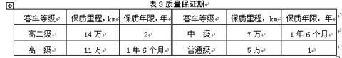 公共汽车类型划分及等级评定（征求意见稿）