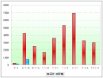 2009年1～5月公路客车市场分析(下)