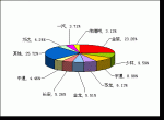 2009年前6月小型客车销售量TOP10