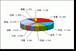 2009年前6月中型客车销售量TOP10