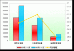2009年上半年旅游客车市场解析