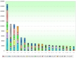 2009年前9月中型客车销售分析(下)