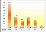 2009年前三季度四川区域大中型客车销售剖析(上)