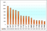 2009年前三季度团体客车市场剖析与策略建议(上)