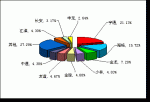 2009年前11月中型客车销售量TOP10
