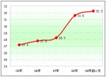 09年前11月10～11米公交销售剖析(下)