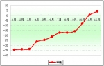 2009年90万以上高档客车场盘点(下)