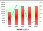 2009年客车市场深度解析(上)