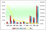 2009年前度小型客车销售增长TOP10