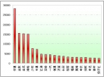 2009年度大型客车销售分析(下)