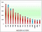 2010年农村客车市场机遇与策略分析(下)