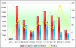 2010年前5月苏州金龙销售数据分析