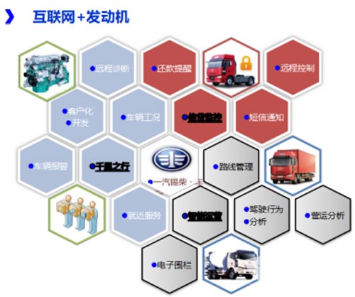 互联网+时代锡柴智能服务网络