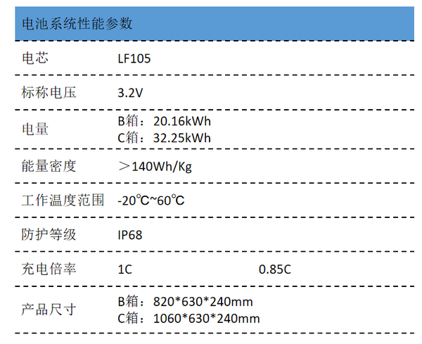 创源动力电池LF105标准箱