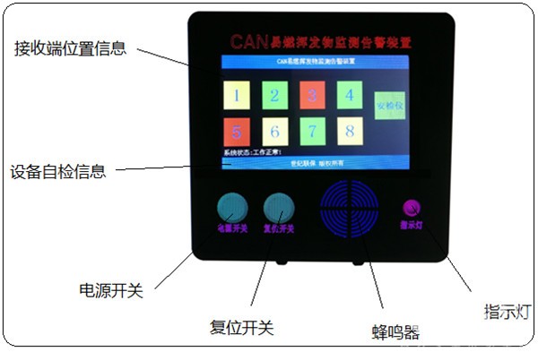 世纪星CAN易燃挥发物监测告警装置