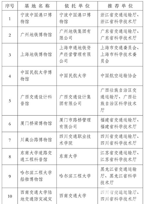 国家交通运输 科普基地 20家