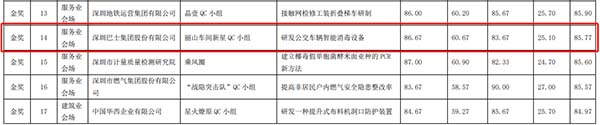 深圳巴士集团 公交车辆 智能消毒设备