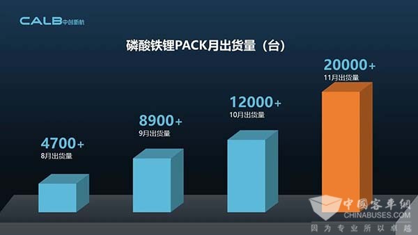 中创新航 磷酸铁锂 Pack产品 动力电池