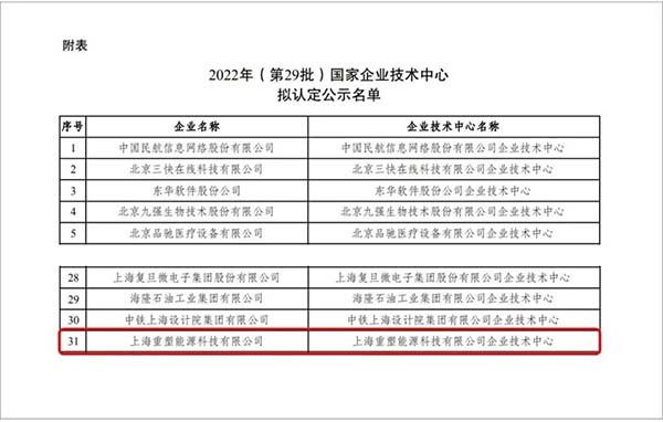 重塑未来 国家企业技术中心 名单