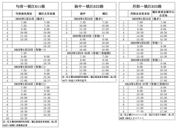 镇江公交 免费乘坐 市区范围内 公交线路