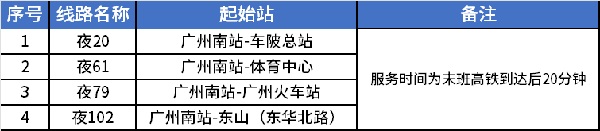 广州公交集团 兜底 公交线路