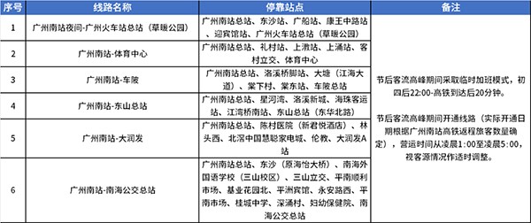 广州公交集团 兜底 公交线路