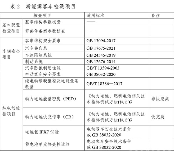 道路机动车辆 监督检查工作 客车结构安全