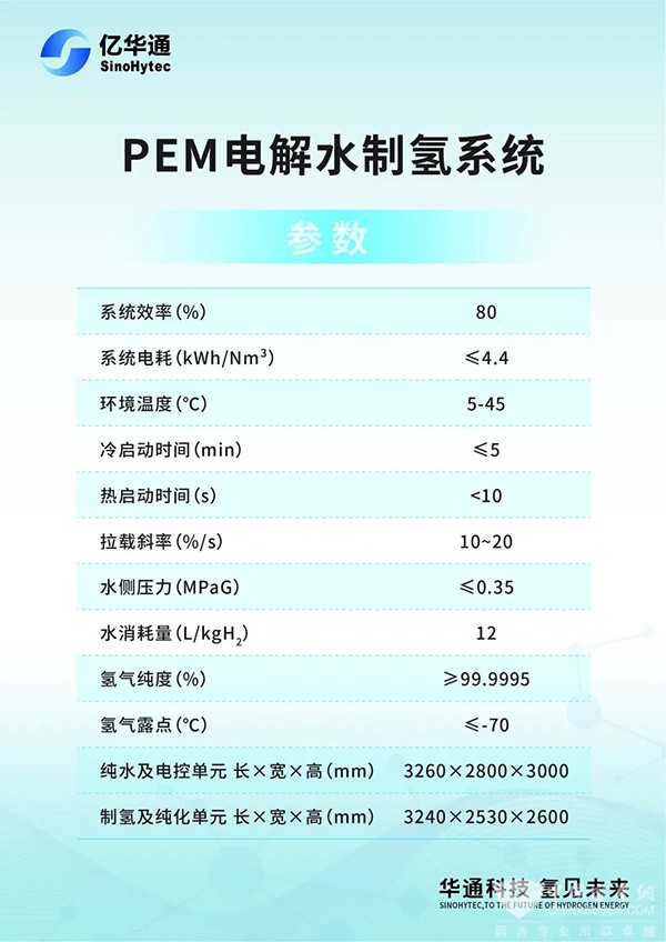 亿华通 PEM 电解水制氢产品 电解槽 多元化业务