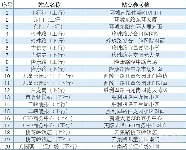 宜昌公交 智能公交 电子站牌 试运行阶段