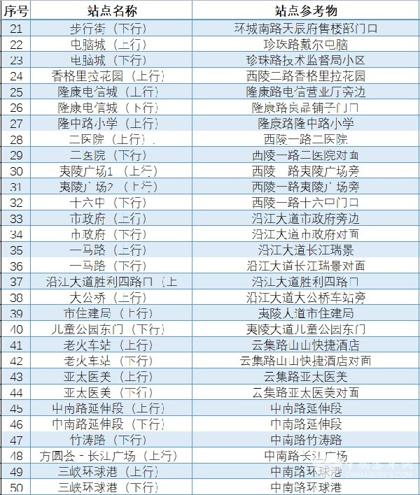 宜昌公交 智能公交 电子站牌 试运行阶段