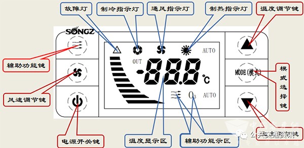 纯电动 公交车辆 空调 规范操作