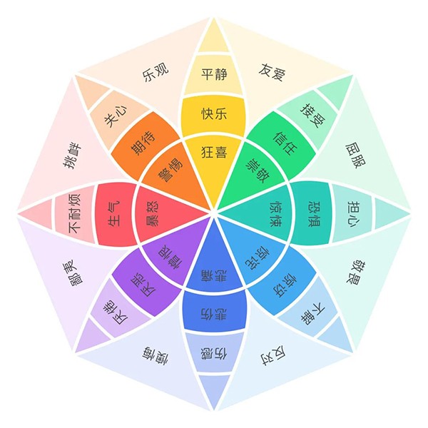 公交驾驶员 如何管理 自己的情绪