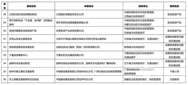 交通运输 旅游融合发展 十佳案例 典型案例