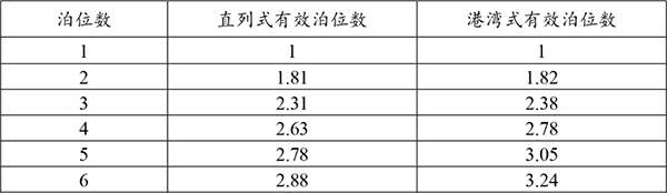 济南公交 公交站台 调查数据 进站规则 站台泊位数